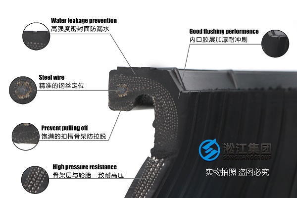 大理三用量能空调橡胶软接头